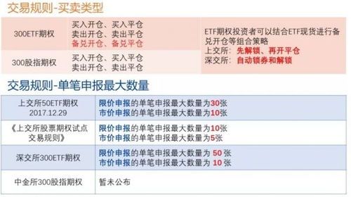 期权的卖方是交易所吗 