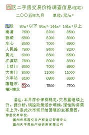 温州房产9月价格速递