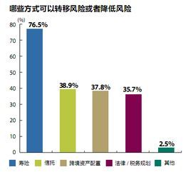 绍兴高净值人群白皮书:2024年财富游戏怎么玩?