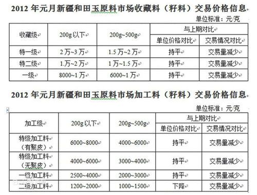 和田玉2021价格走势全景