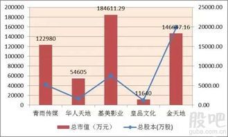 仪器股票:小圈子里的科技顶流,谁在悄悄起飞?