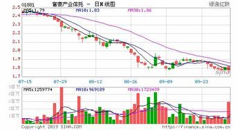 富豪产业信托有限公司的真相你可能想不到