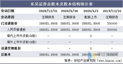 苏州证券公司排名:笑谈江湖,哪家券商称王称霸?