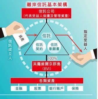 信托利益到底是多高?让我们一起扒一扒这件“巧克力”式的账单