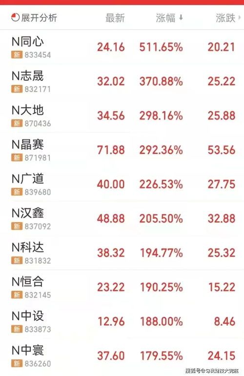 中了北交所新股怎么申购?来看看简易步骤!
