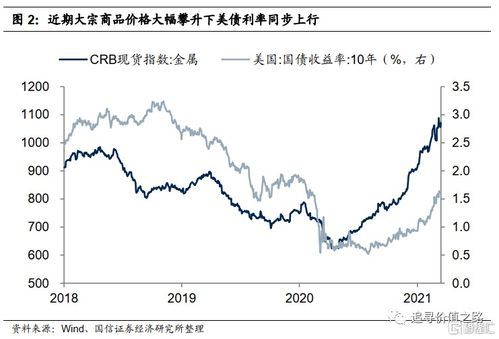 美债收益率高对股市影响 