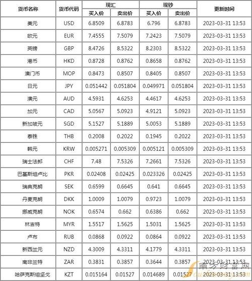 工商银行外汇汇率查询全攻略