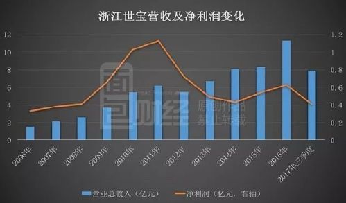 港股IPO上市公司与A股股东的趣味关系 