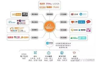 阿里业务顾问薪资大公开，看完别再问老板加薪了！ 