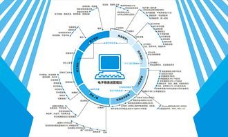 电商运营发展规划面试技巧全攻略