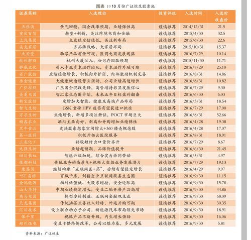 万科股东背后的钱坛巨头,谁是你最想跟板块“亲密接触”的那位?
