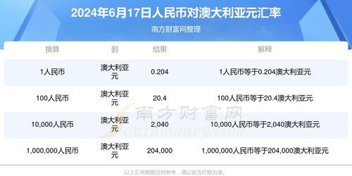 人民币汇率换澳元那些事儿:老外的钱包比咱还敏感?