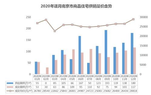 2021年房价趋势分析表图