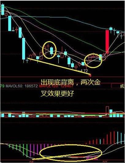 中阳中穿2均线选股公式 