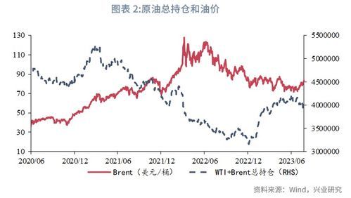 九江椰子油价格走势图今天 
