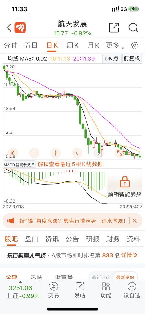国资委股票到底是啥概念股？2024最新大盘走向与投资攻略 
