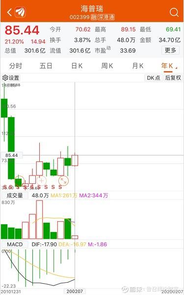 2月10日上市新股大盘点:谁是交易场上的下一个热炒?
